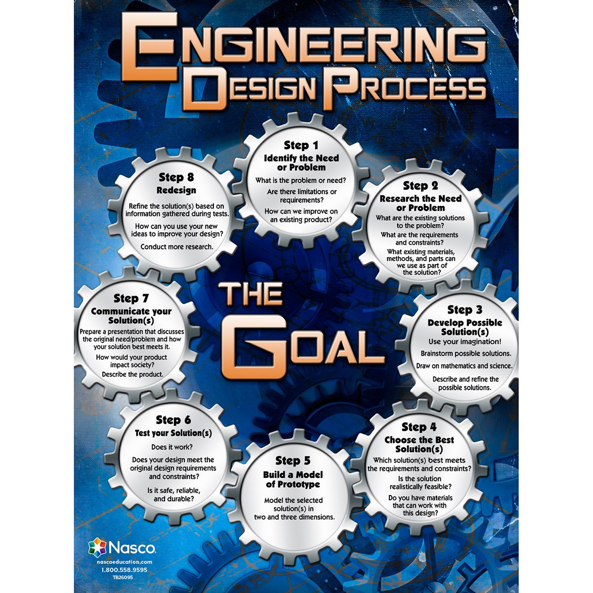 TB26095-Nasco® Engineering Design Process Poster