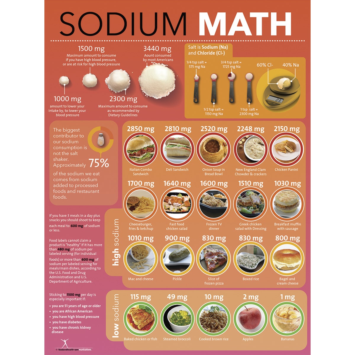 WA33842-Sodium Math Poster - 18 in. x 24 in.