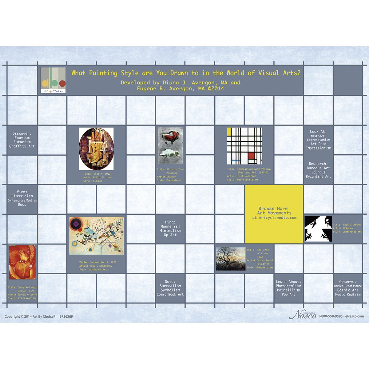 9736369-Art by Choice® Visual Arts Painting Styles Poster