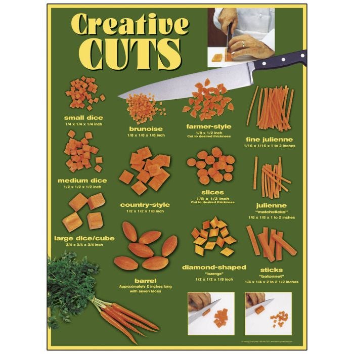 Knife Cuts / Poster / Food / Food & Cooking / Culinary