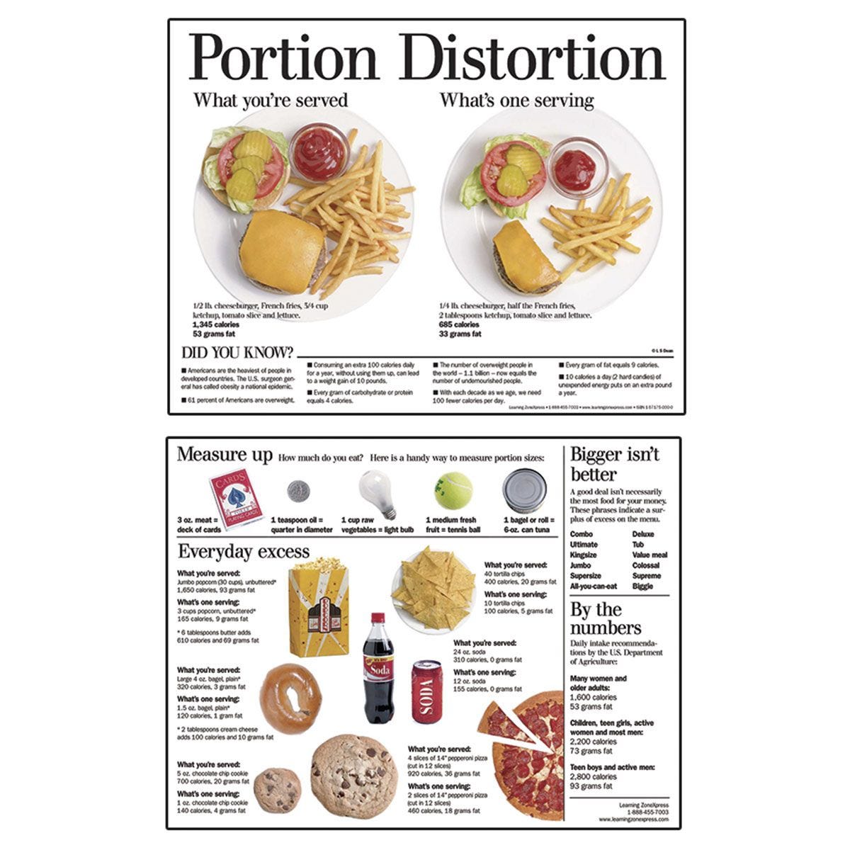Portion　Distortion