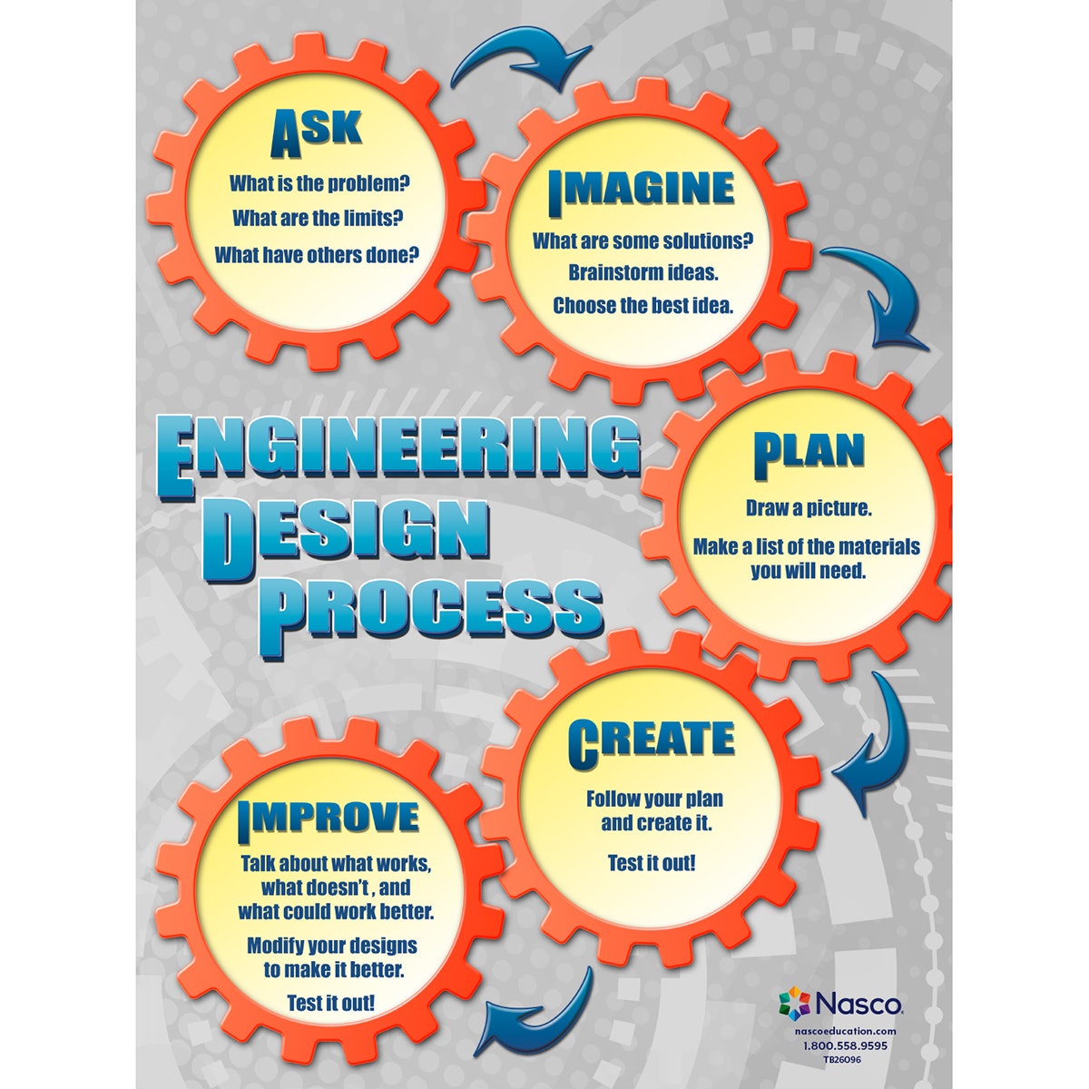 TB26096-Nasco® Engineering Design Process Poster - Elementary