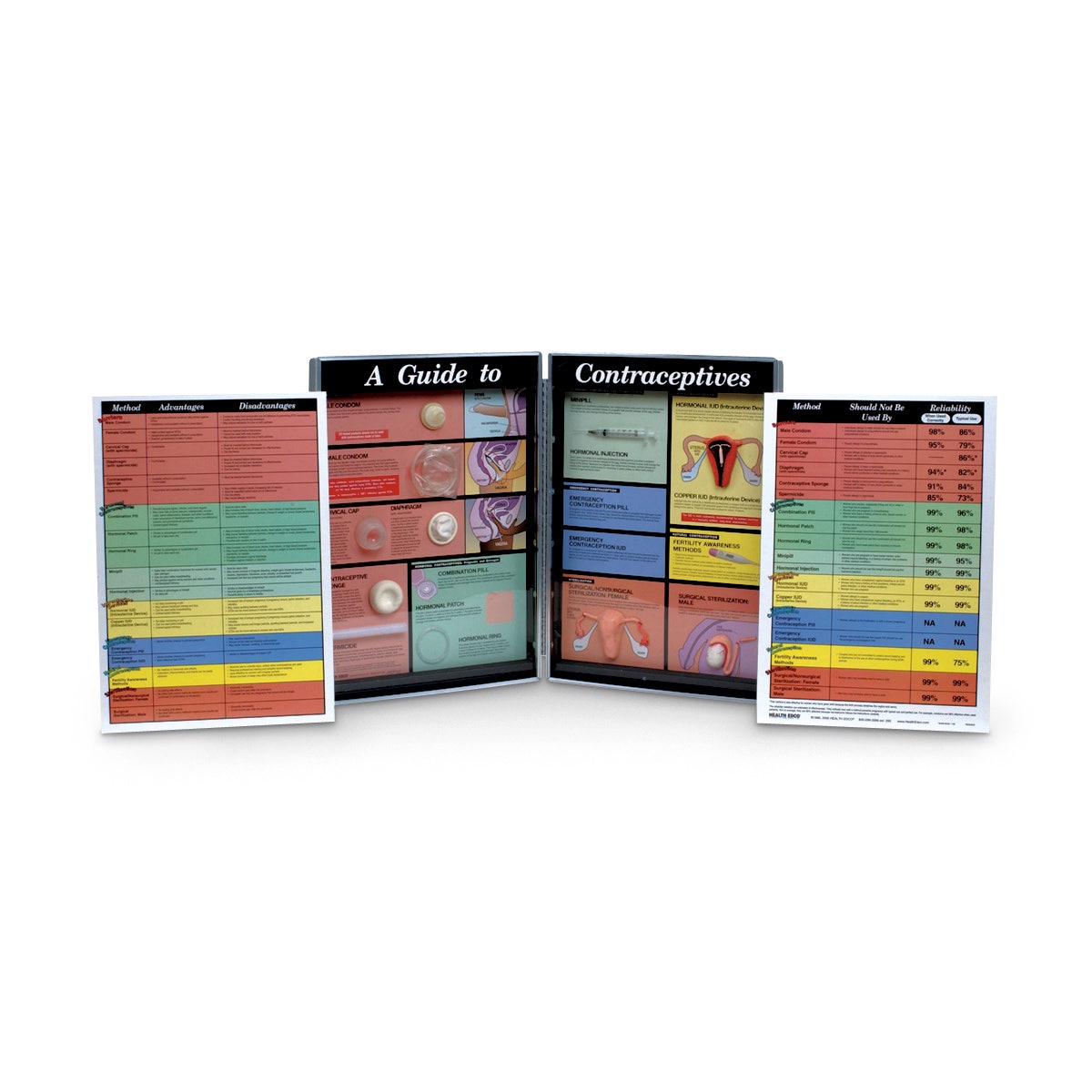 SB23376-Guide to Contraceptives Display - 29 in. x 20 in.