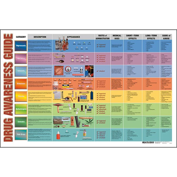 SB29856-Drug Awareness Guide - 24 in. x 36 in.