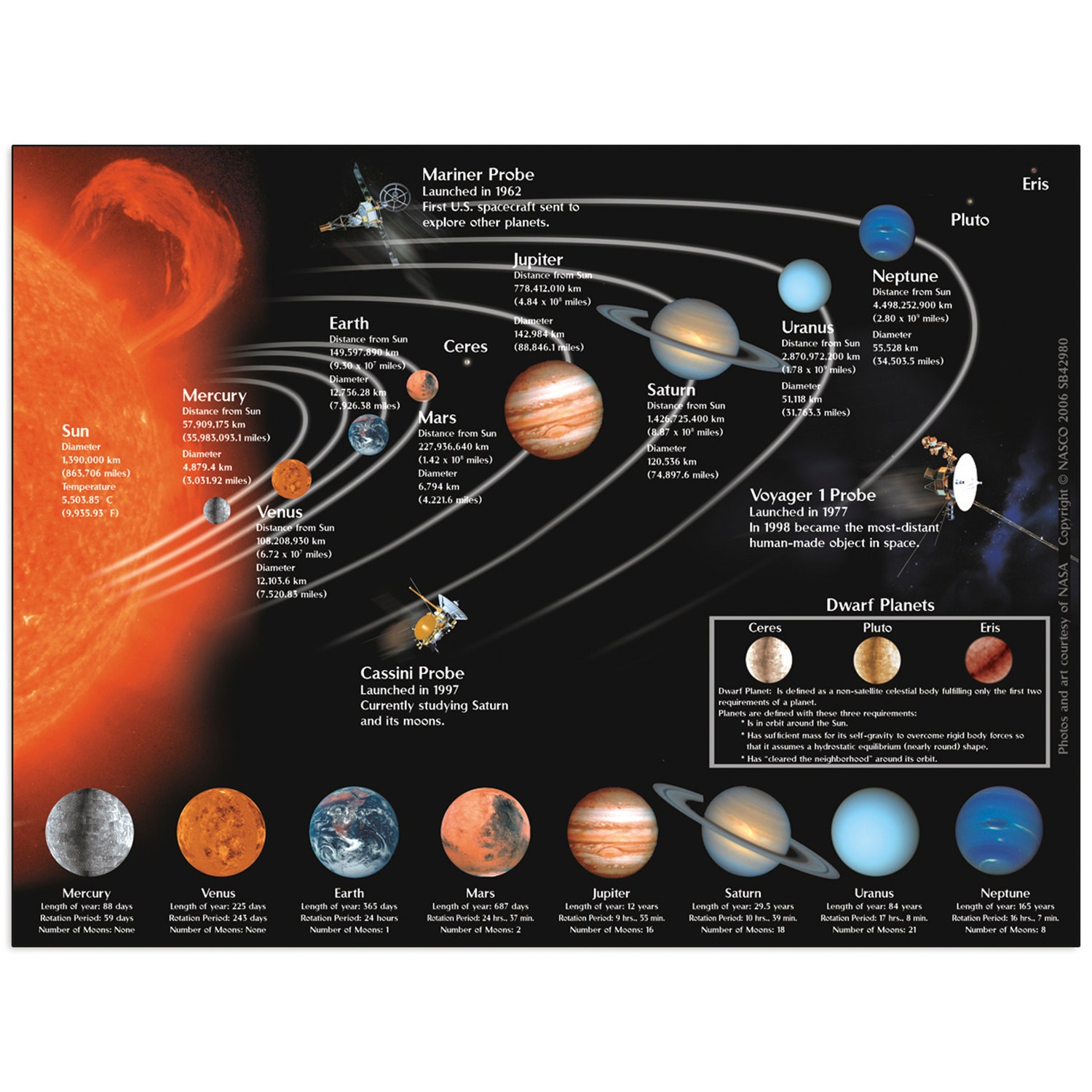 SB42980-Planet Poster