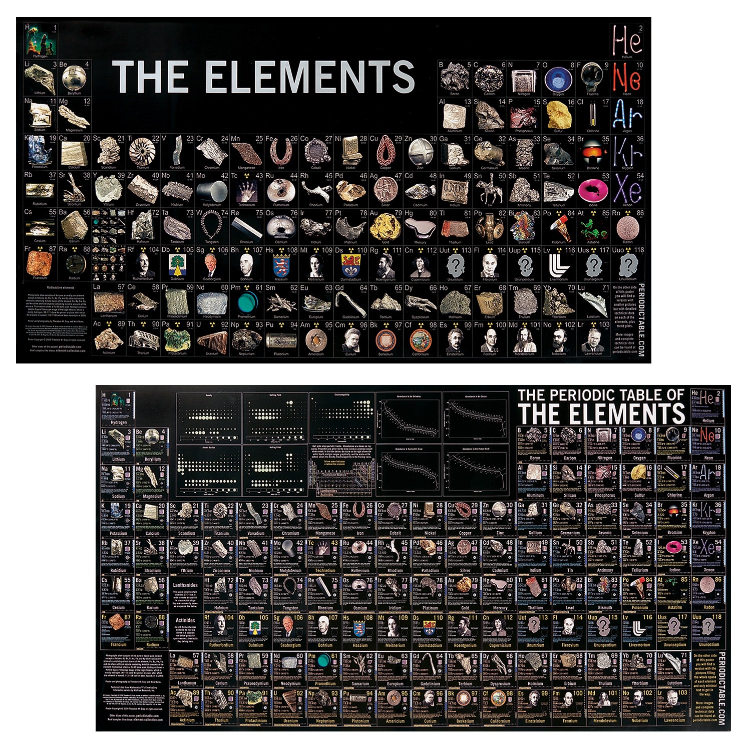 SB43808-Photographic Periodic Table