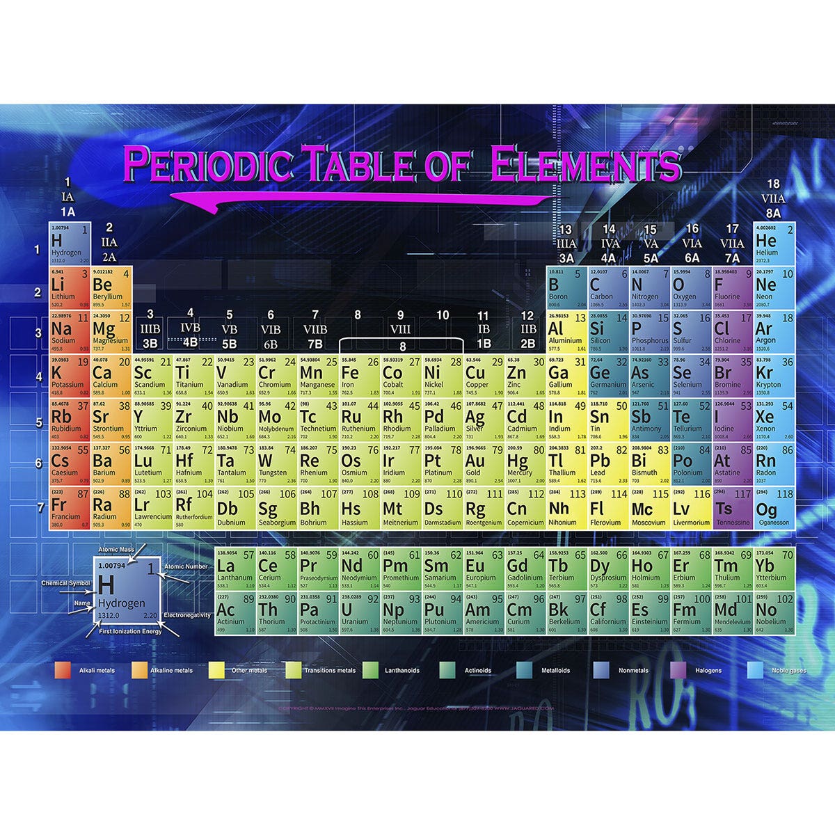 SB46808-Super Size Periodic Table of the Elements Poster
