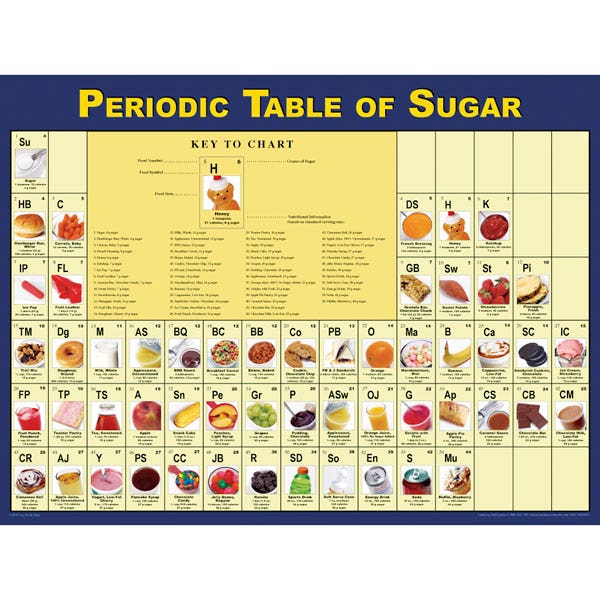 SB48009-Periodic Table of Sugar Poster - 18 in. x 24 in.