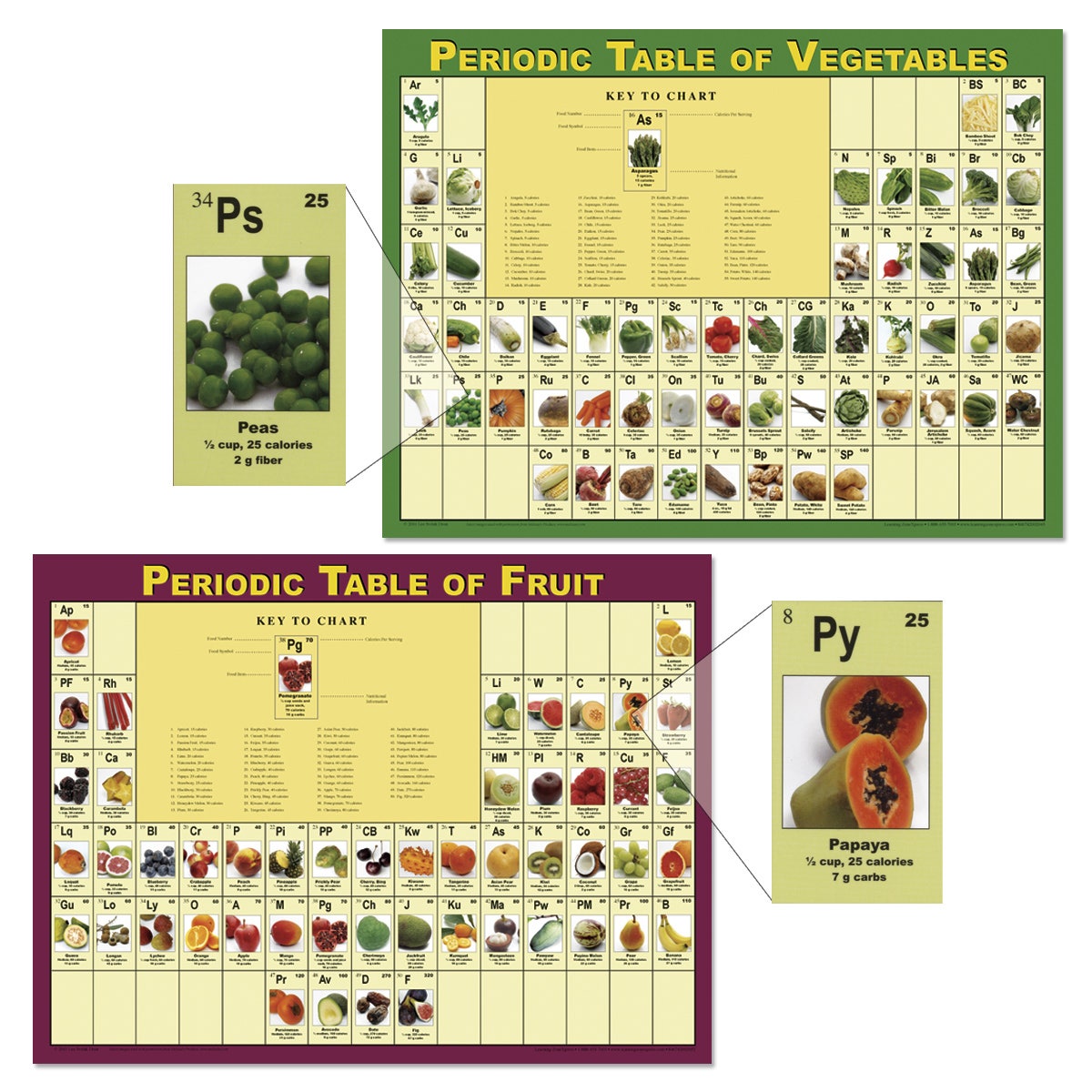 SB48659-Periodic Table of Fruits and Vegetables Posters