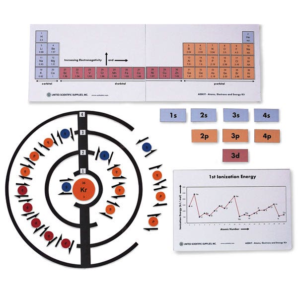SB51678-Atoms, Electrons, and Energy Kit