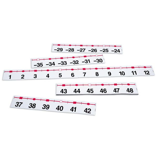 TB19975-Number Line Set