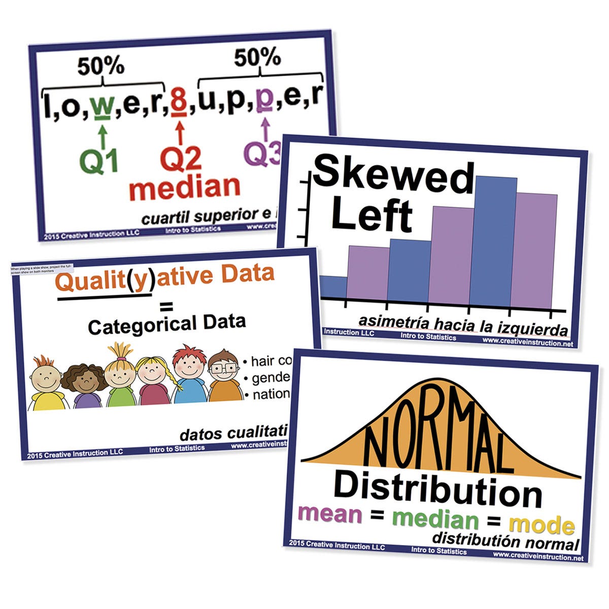 TB26526-Math Graffiti Word Wall Posters - Statistics - 50 Cards