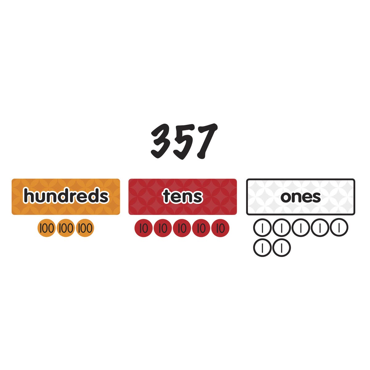 TB27217-Magnetic Place Value Discs and Headings - Grades 1-3