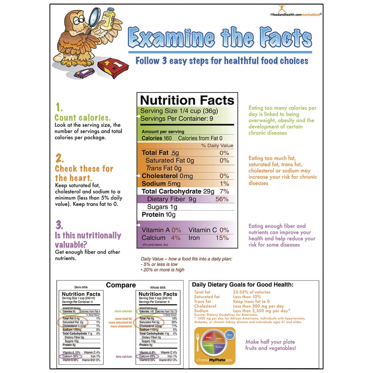 WA24912-Nutrition Label Poster