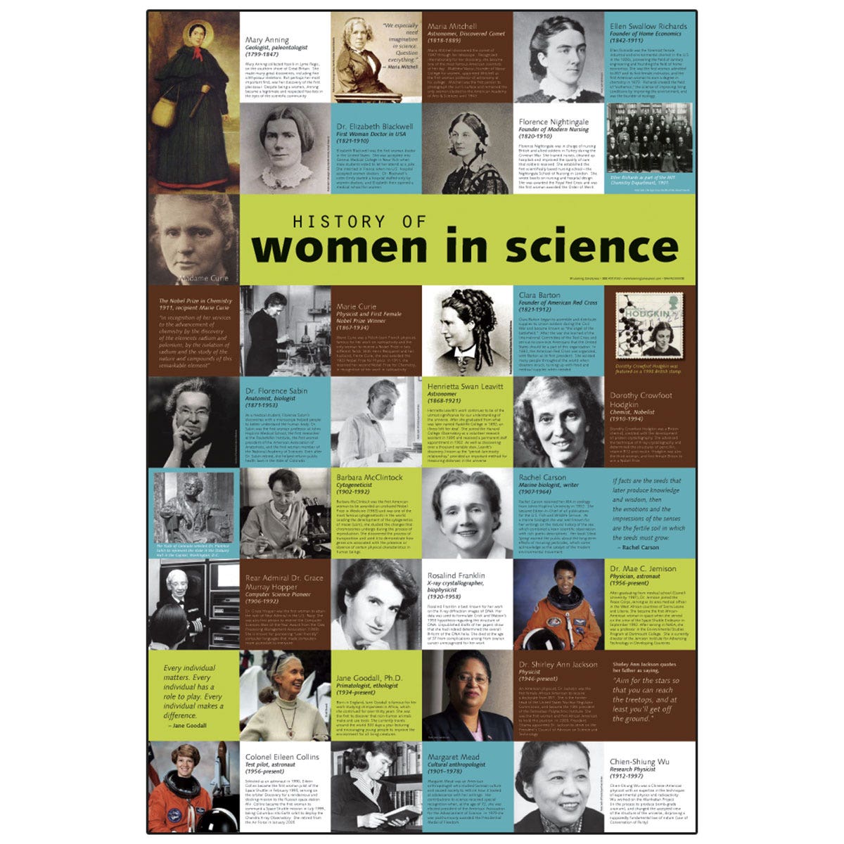 WA28878-History of Women in Science Poster