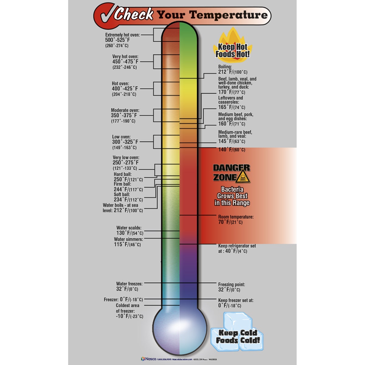 WA28928-Nasco Keep Your Food Safe Poster