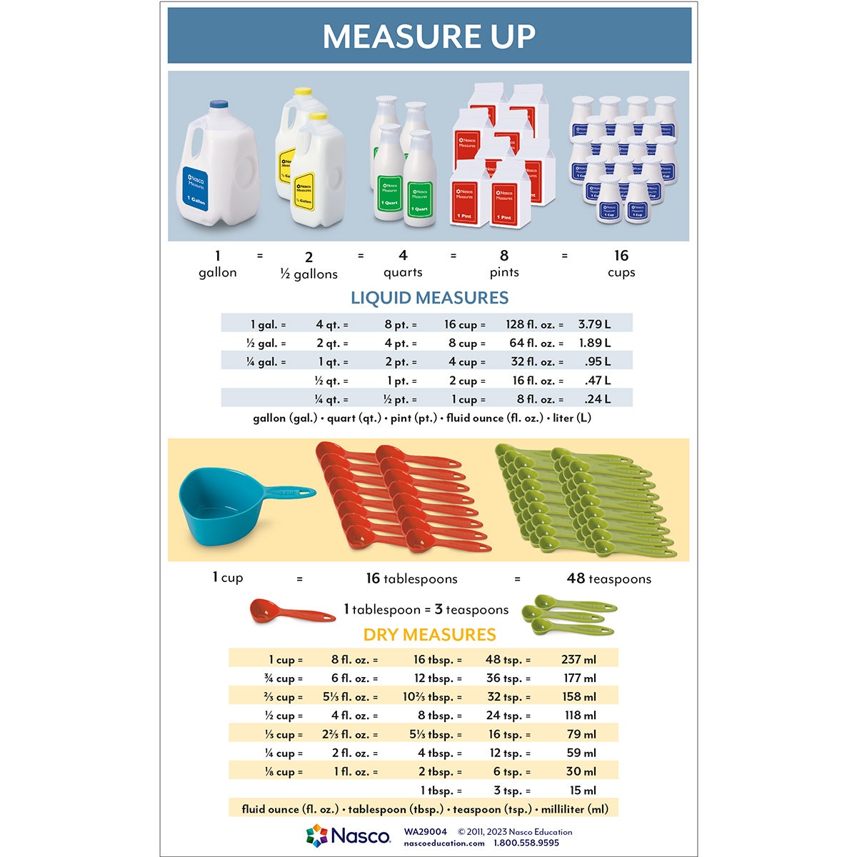 WA29004-Nasco Measure Up Poster