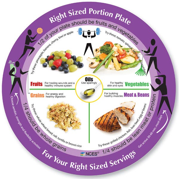 WA29058-Right-Sized Portion Plate - Adult