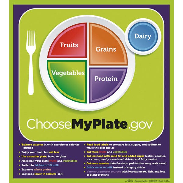 WA29392-MyPlate Laminated Poster with Key Phrases - 20 in. x 18 in.