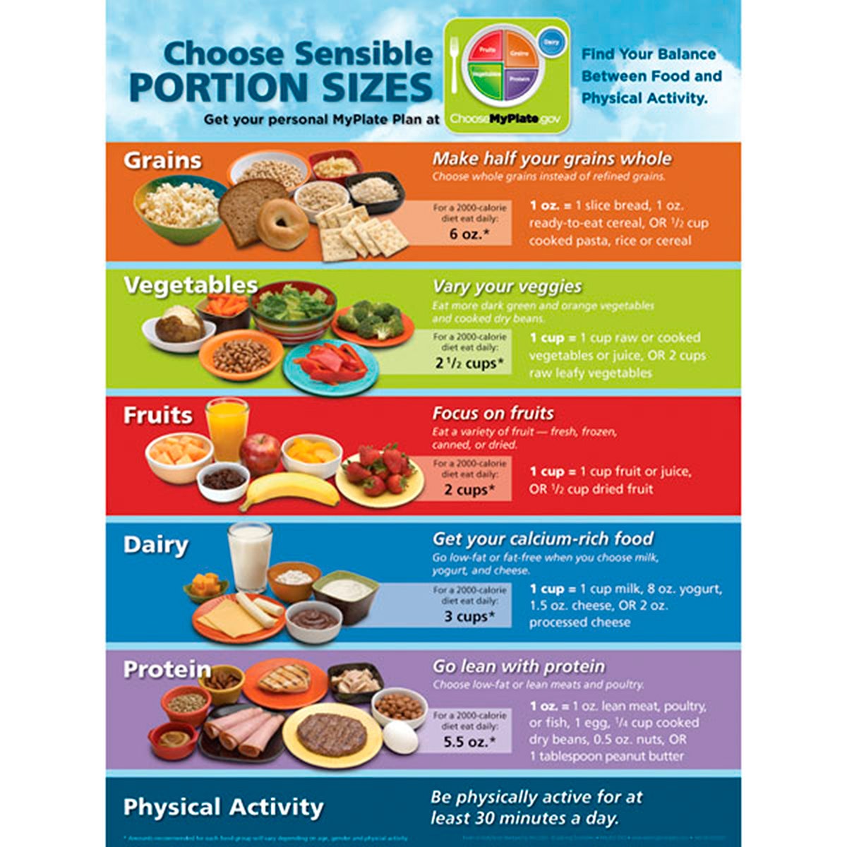 WA30150-MyPlate Portion Size Poster
