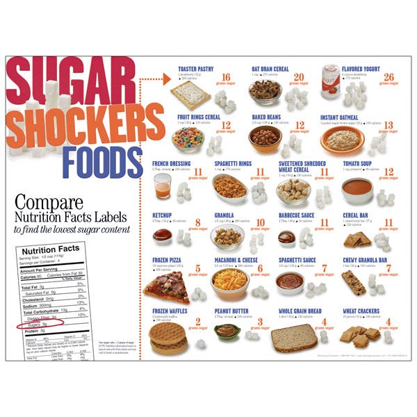 WA31429-Sugar Shockers Poster