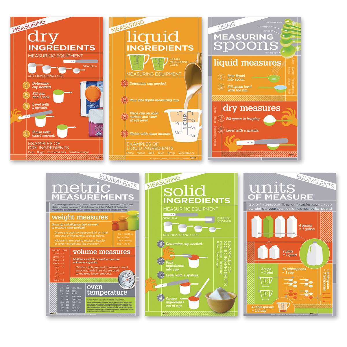 WA32523-Kitchen Math Posters - Set of Six
