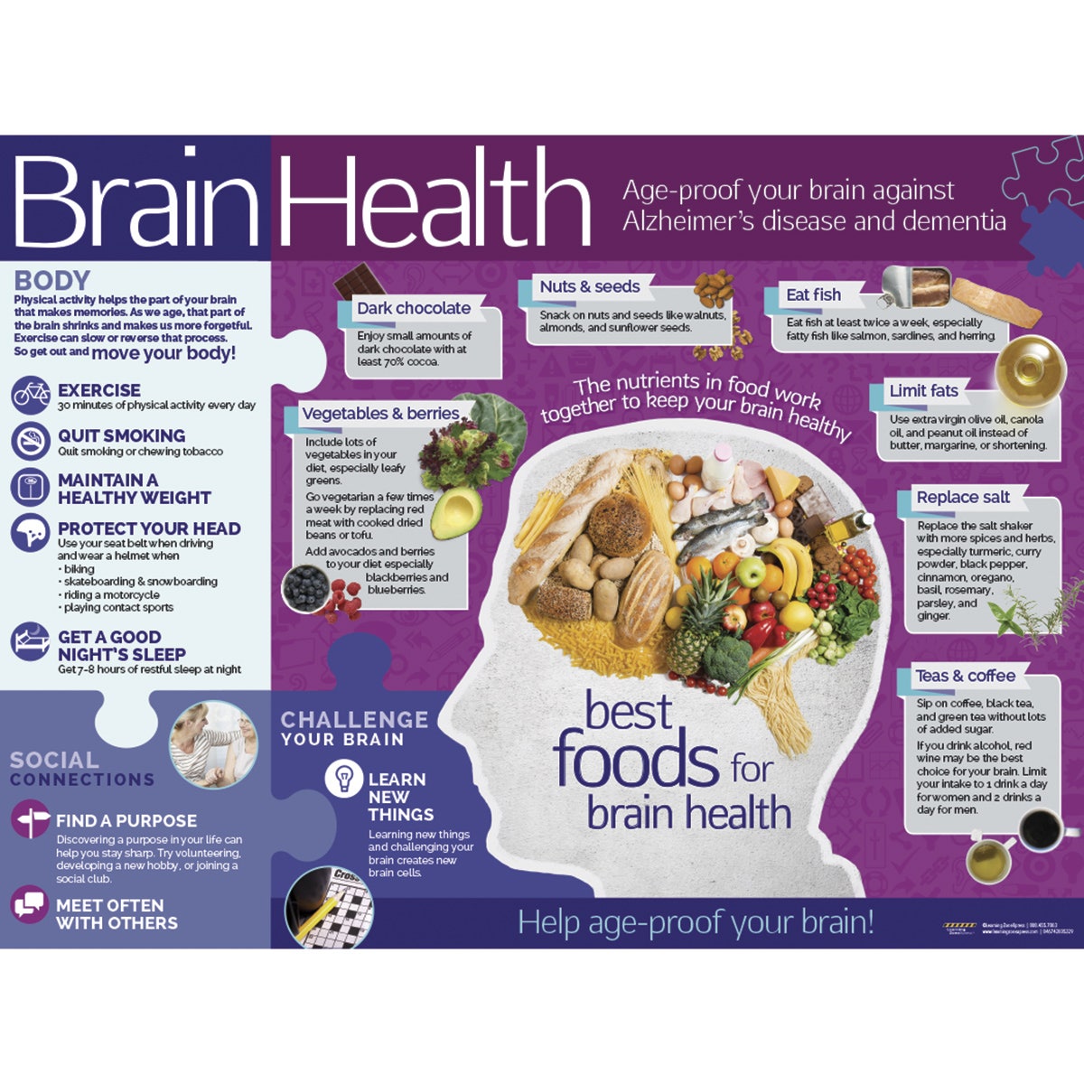 WA33053-Brain Health Poster