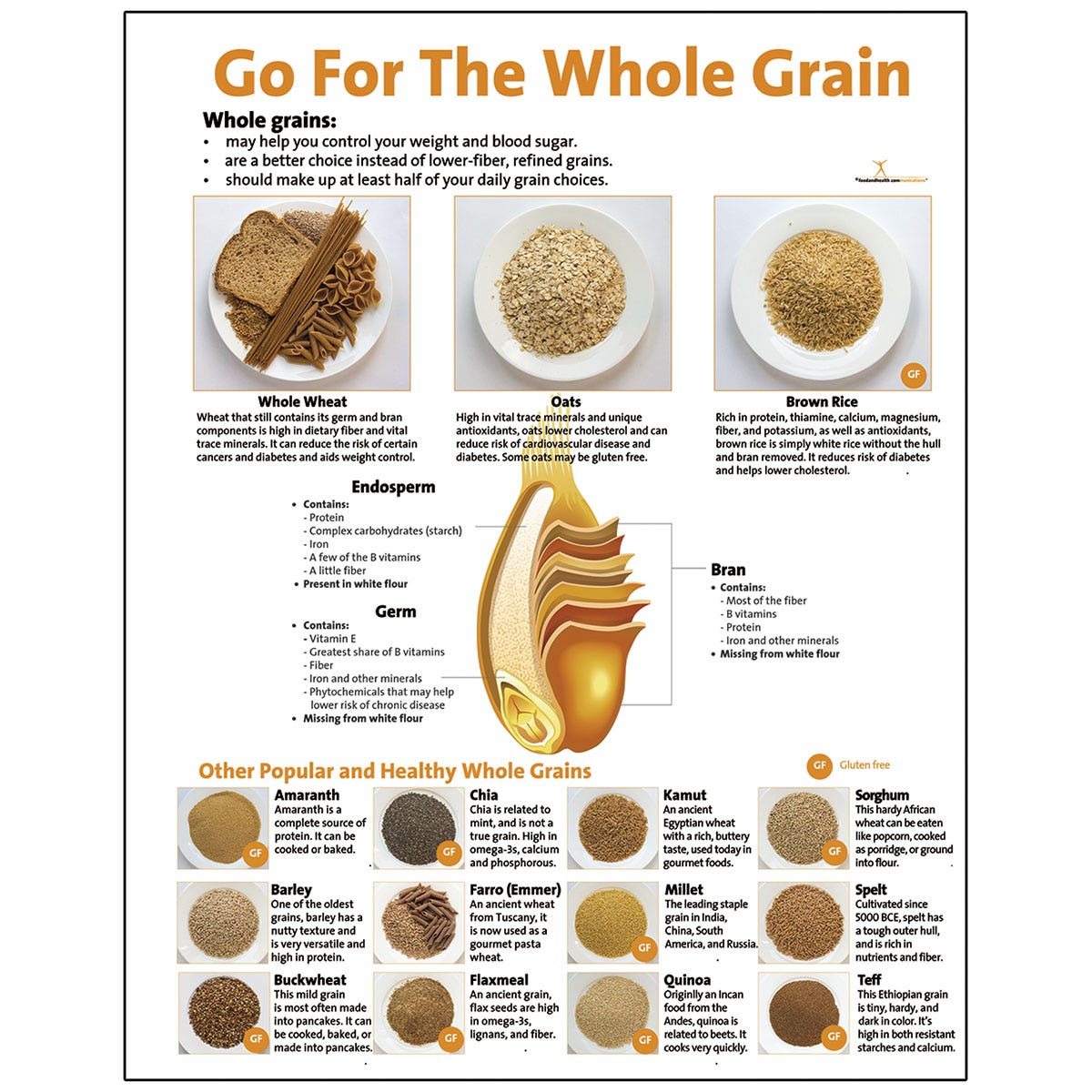 WA33070-Go For The Whole Grain Poster