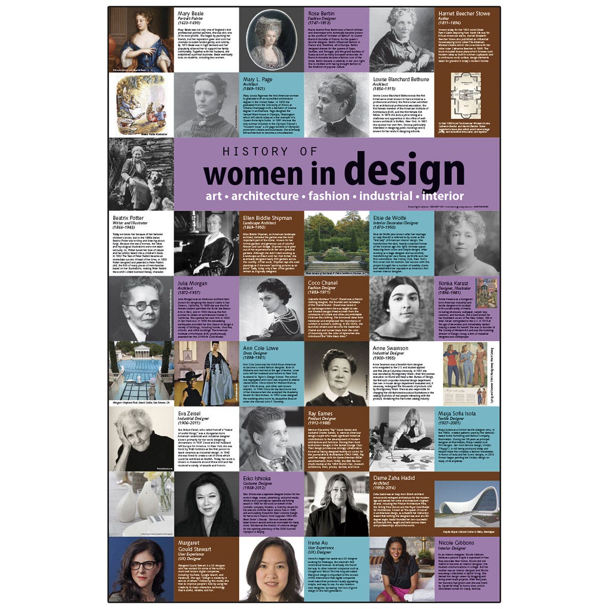 WA35397-History of Women in Design