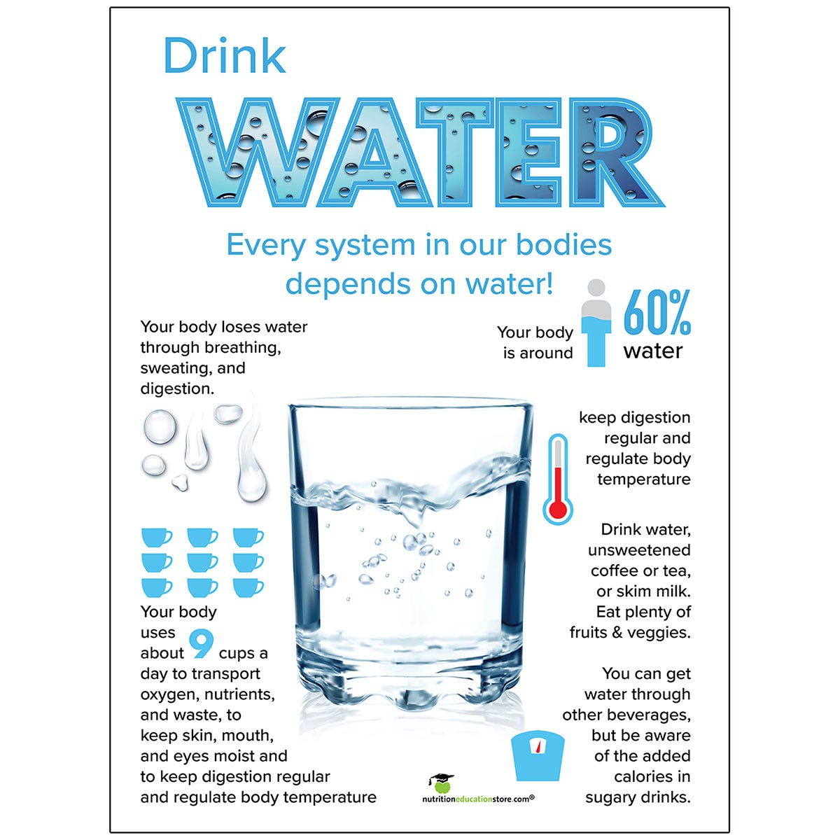 WA35413-Drink Water Poster