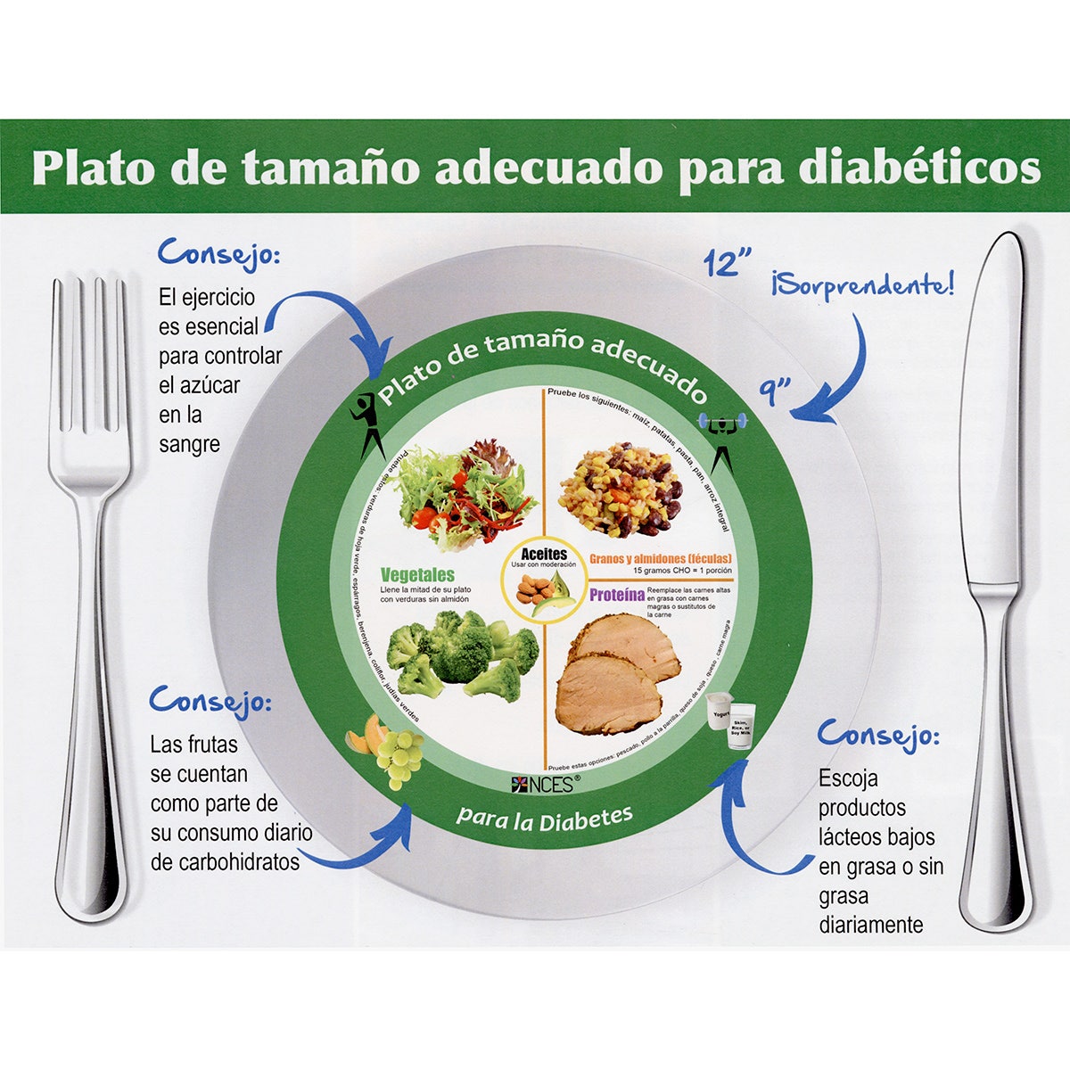 WA35444-Diabetes Plate Tablet - Spanish